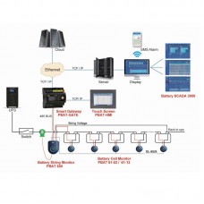 Thiết bị giám sát ắc quy Online (Battery Monitor System – BSM) PIN Lithium – Ion